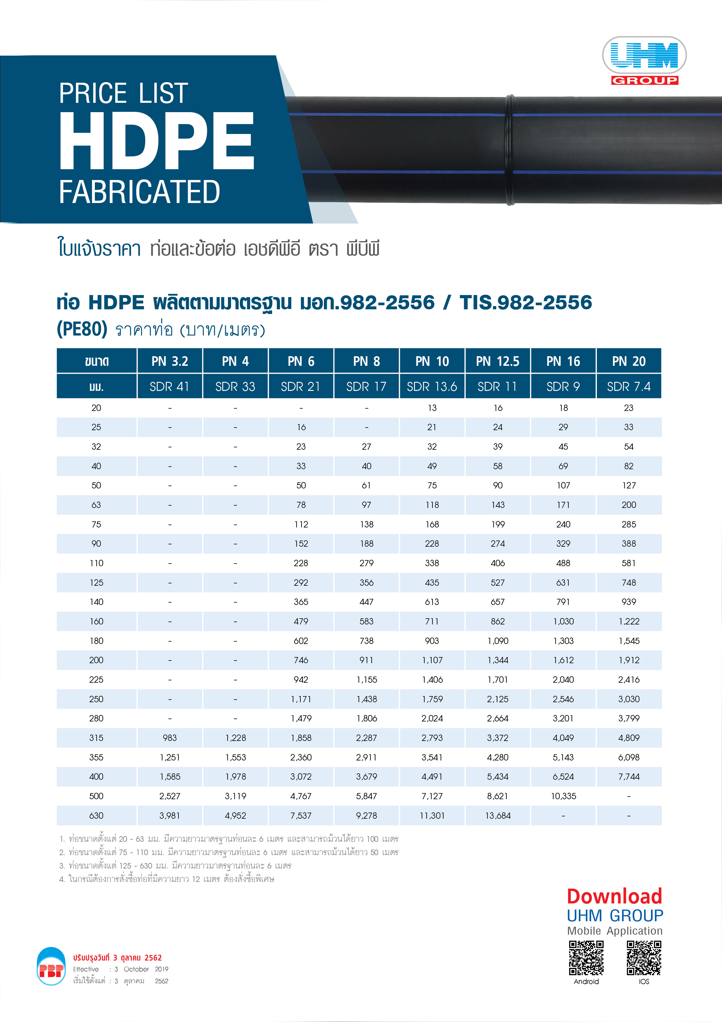 Price List HDPE Fabricated Fitiing